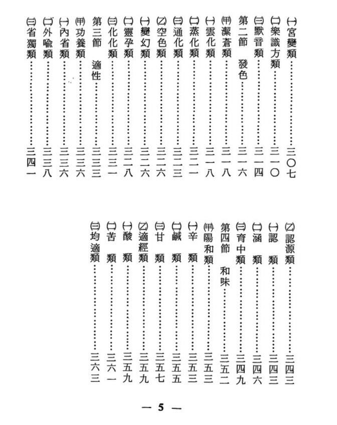 華陀新書